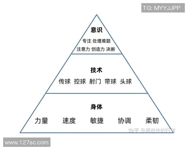 中国足球U13青训新模式探索与发展潜力分析
